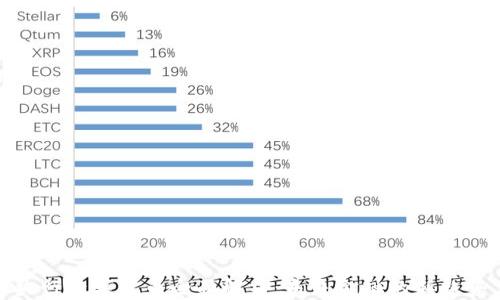 
央行数字货币全面解析：未来金融的新趋势