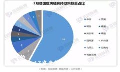 思考的  如何在Web3中查询