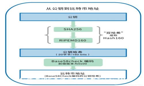 如何在iOS上注册和使用TokenIM