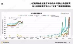 如何进行Web3充币：全面指