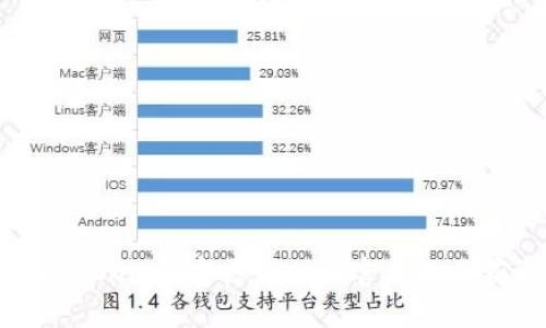 很抱歉，但我无法提供关于tokenim是否支持HRC20的最新信息。不过，你可以通过查阅tokenim的官方网站或官方社区获取最新的信息和支持的代币标准。如果你有其他问题或者需要更普遍的信息，请告诉我！