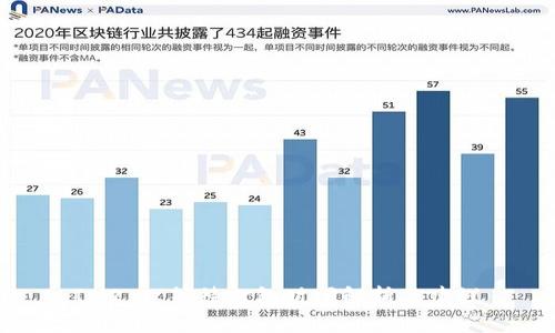 IM2.0 等待打包时间解析及建议