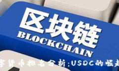   全球数字货币排名分析：
