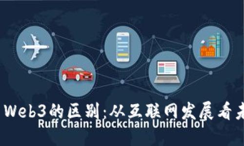 Web2与Web3的区别：从互联网发展看未来趋势