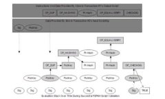 Web3：软科技与硬科技的融