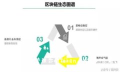 如何查看和管理你的Toke