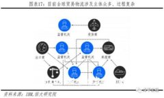 香港imToken：探索数字货币