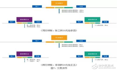 数字货币交易的手机配置要求解析