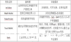   IM 2.0 钱包错误解决指南