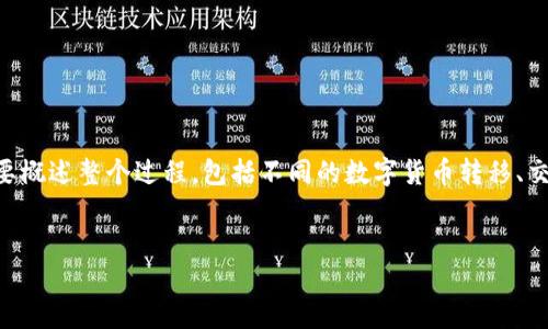 在讨论如何将TokenIM钱包中的资金转移到欧易（OKEx）平台之前，我们需要概述整个过程，包括不同的数字货币转移、交易所的操作步骤等。以下是一个关于如何完成此操作的大纲以及和关键词。

:
如何将TokenIM的钱包资金转移到欧易交易所？