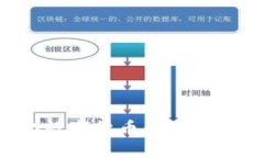 如何量化数字货币：全面