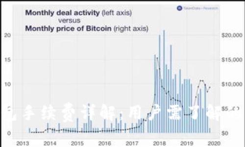 IM2.0钱包手续费详解：用户需了解的重要信息