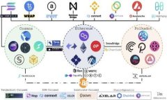 拉卡拉是否支持数字货币