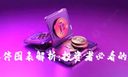 数字货币涨停图表解析：投资者必看的趋势与分析