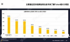 如何将Tokenim项目提到交易