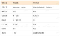 全面解析宁黑体数字货币