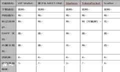 深入了解DELF数字货币：新