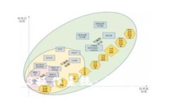 探索纬图Web3操作系统：未