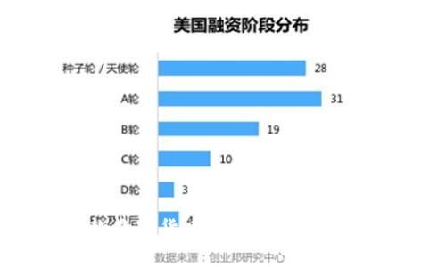 ImToken：全面介绍这款数字货币钱包的手机版和其他设备的支持情况