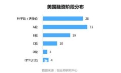 深入解析Web3与以太坊：未