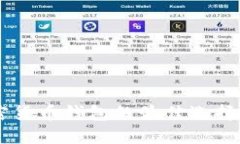 imToken：加密货币钱包的最