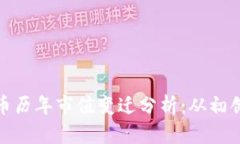 数字货币历年市值变迁分