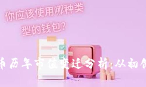数字货币历年市值变迁分析：从初创到主流