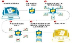 新手指南：ImToken 使用教程