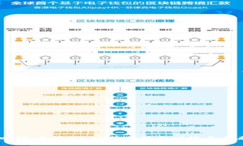 深度回顾：香港Web3峰会精彩回放与未来展望