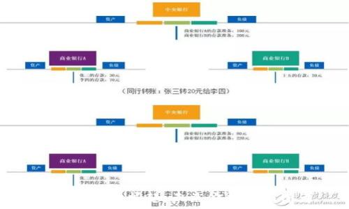   
数字货币的崛起：未来金融的颠覆者