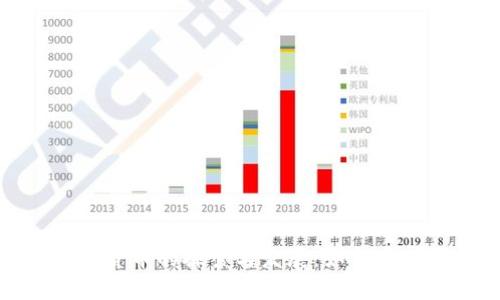 央行数字货币的探索与发展：如何实施与落地