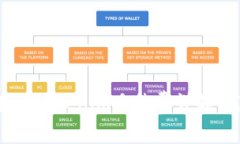 : SHIB存到Tokenim手续费详解
