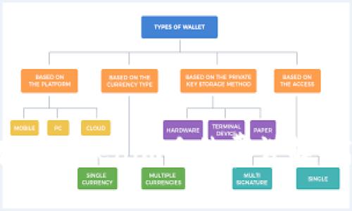 : SHIB存到Tokenim手续费详解：高还是低？