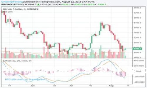 : SHIB存到Tokenim手续费详解：高还是低？