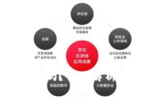 IM2.0钱包联网安全吗？全面