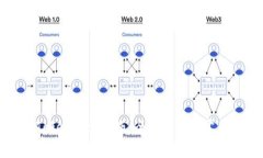 如何下载Tokenim海外版：全