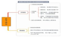 如何在Tokenim中设置多签账