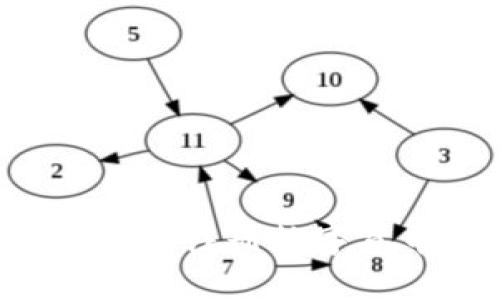 如何在马尔代夫注册数字货币：全面指南