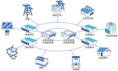 如何在Tokenim平台上安全地