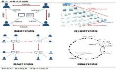 在讨论“Web3属于哪种工作