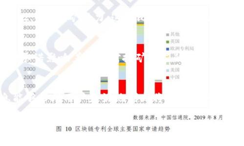 在IM 2.0（即Imaginary Metaverse 2.0）中挖矿的可能性取决于该平台的具体功能和机制。通常情况下，“挖矿”指的是通过特定的算法获得加密货币或其他数字资产的过程。以下是关于IM 2.0是否可以挖矿的几个方面。

### 1. IM 2.0的核心机制
IM 2.0的核心机制可能包括用户通过参与生态系统活动获得奖励。例如，用户参与创建虚拟资产、游戏或其他活动可能会获得代币，而这些代币可以被视为一种“挖矿”的形式。了解IM 2.0的具体机制是判断其是否可以挖矿的基础。

### 2. 代币的获取方式
在许多游戏平台中，代币不仅通过传统的挖矿方式获得，用户参与游戏或投资开发项目也可以获取代币。如果IM 2.0设计了用户创造和交易的经济模型，那么用户参与内容制作、市场交易等活动可能是获取代币的重要方式。

### 3. 挖矿的技术要求
挖矿通常需要一定的硬件和软件支持。在IM 2.0中，挖矿形式可能不局限于基于计算能力的挖矿。可能需要特定的工具和配置，用户需要了解是否有运行IM 2.0所需的系统要求，以及获取代币的技术细节。

### 4. 社区和生态系统
IM 2.0的社区建设和生态系统的健康度将直接影响挖矿的性质。良好的社区互动不仅可以促进用户参与，还将可能带动更多的活动，从而增加代币的使用及其价值。探索IM 2.0的社区活动是否支持挖矿是非常重要的。

### 5. 与其他平台的对比
了解IM 2.0与其他类似平台（如Decentraland、The Sandbox等）在挖矿方面的对比，可以帮助用户更好地理解IM 2.0的挖矿潜力。这些比较不仅涉及到挖矿机制，还包括社区支持、经济模型和用户体验等多个方面。

### 6. 项目的长期发展
任何项目的挖矿可能性不仅取决于目前的实施，还要考虑项目的长期可持续发展。IM 2.0的规划及其对用户的长期承诺影响着社区对挖矿价值的看法。项目团队需透明地展示其长期目标和发展路线图。

### 结论
能否在IM 2.0中实现挖矿取决于平台注册的功能、代币经济体系、社区互动以及市场的需求。了解这些方面的信息能够帮助用户更好地判断将来是否可以在平台上挖矿。如果IM 2.0采用了多样化的激励机制，那么用户在参与平台活动的同时，也可能享受到相应的回报。

如果有更具体的关于IM 2.0挖矿的问题，欢迎进一步探讨！