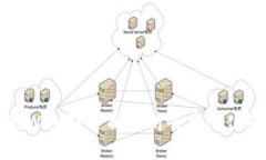 ### 什么是Web3？全面解析去