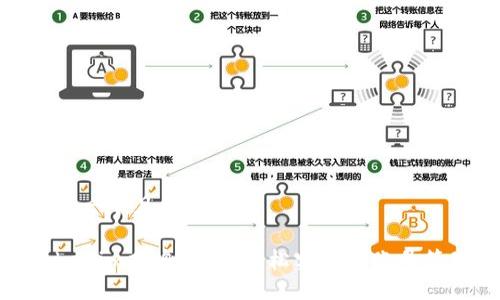 思考一个且的

Tokenim分身：如何轻松实现多账号管理