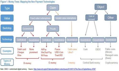 “tokenim被授权”这个短语指的是在某个特定的上下文中，Tokenim（可能是指一个特定的项目、平台或系统）获得了某种形式的授权或许可。在区块链和加密货币领域，这通常意味着Tokenim可以在某些方面进行操作，比如发行代币、执行智能合约、获得某些资源的管理权限等。

为了更深入理解“tokenim被授权”的具体含义，我们可以从以下几个方面来探讨：

### 1. 授权的背景
在区块链和加密货币的生态中，授权往往涉及到对某个代币或平台的管理权的赋予。这可能涉及到监管合规、用户访问权限、资金管理或者项目开发等方面。

### 2. 具体的使用场景
Tokenim这一名称可能指向特定的代币或平台，不同的项目其授权的含义可能各有不同。例如，某些平台可能会获得官方的合规批准，而其他项目可能涉及到用户的个人数据授权。

### 3. 授权的流程
通常，获得授权需要一定的流程，包括提交申请、满足规范和审查机制等。了解这些流程有助于项目团队合理规划。

### 4. 授权的影响
授权往往带来更多的责任和机会，包括合法合规的运营空间以及市场竞争力的提高。

如果你有更具体的上下文或背景信息，可以提供更多细节，这样我可以更详细地解析
