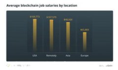 深入探讨Web3与智能合约的