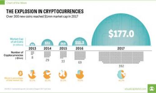 如何快速查找数字货币价格：工具、方法与技巧