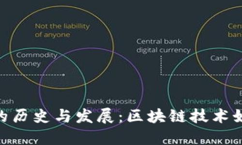 Tokenim苹果版的历史与发展：区块链技术如何改变金融应用
