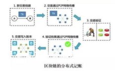 揭示数字货币交易相关股