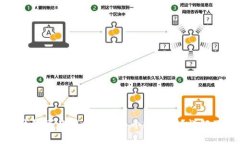 ImToken钱包可以同时下载多