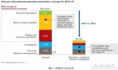  imToken矿池简介与投资指南